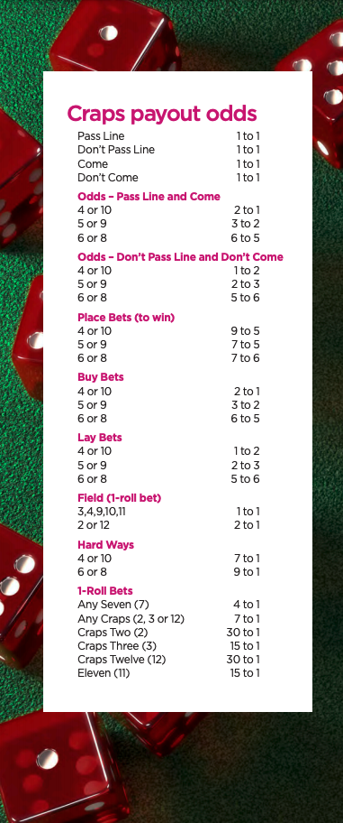 Craps Payout Odds